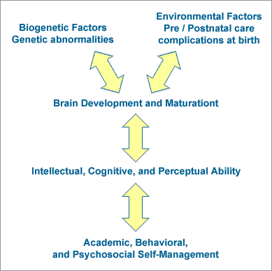 Preparing Your Child Through Self-Management