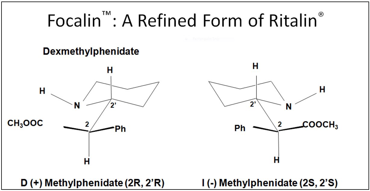 Focalin